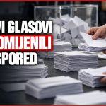 PREOKRET U ZAVRŠNICI: HDZ BiH izgubio 8. mandat u Skupštini HBŽ-a